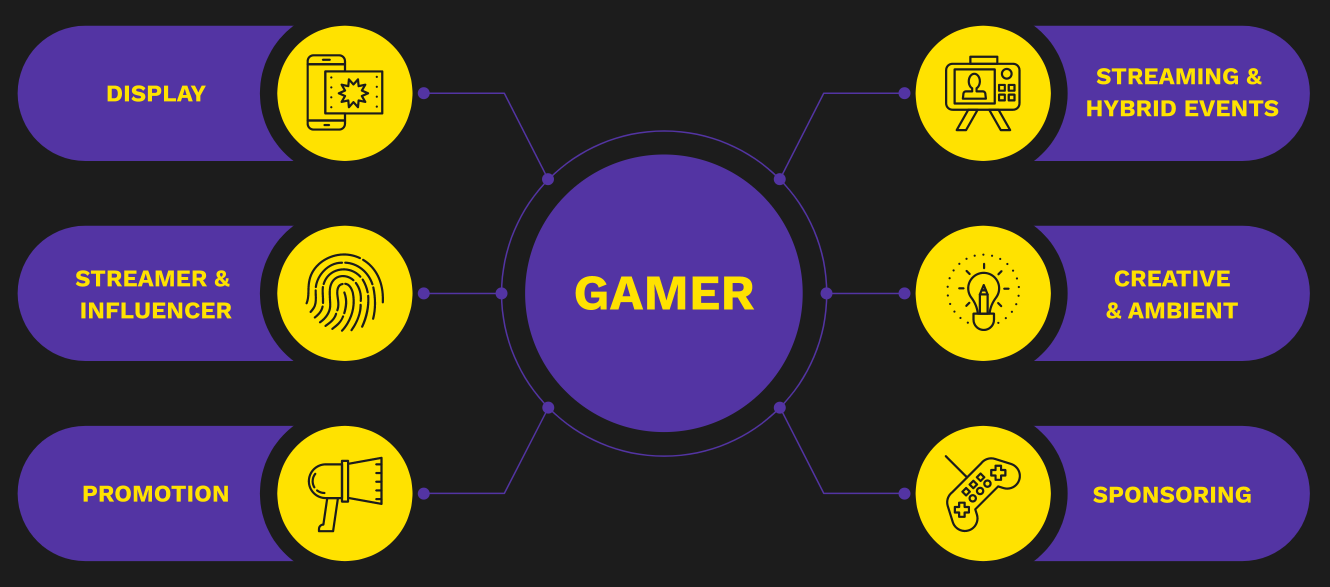 gamer-grafik